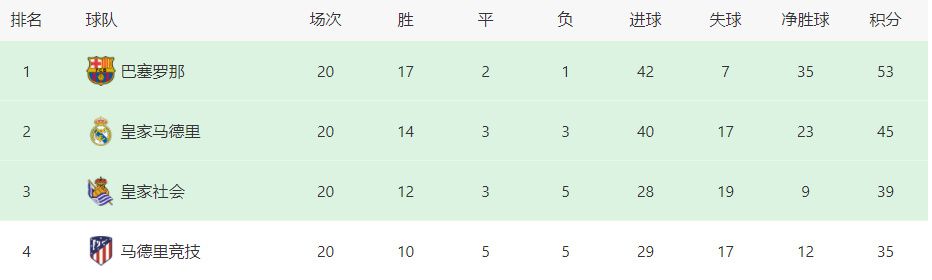 通过播放管理、门店营销、卖品管理、信息公告、业务定价、收银管理、订单管理等七大模块，从观影、下单、收银、卖品全方位保证服务过程便捷化、简单化，帮助门店经营者科学、轻松的进行经营管理